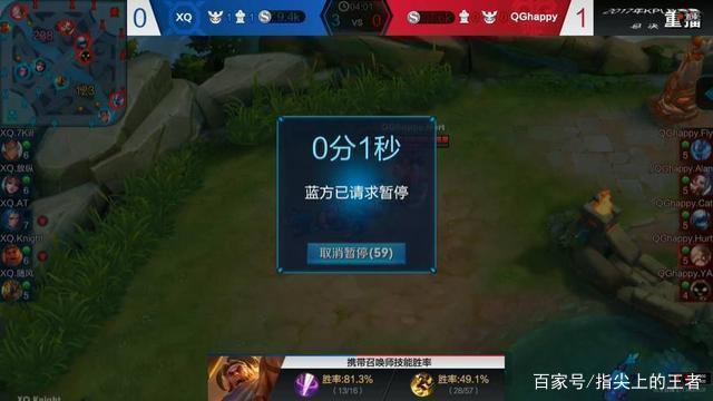 DOTA2 OG战队谈CNDOTA：欧洲赛区第一，中国赛区第二