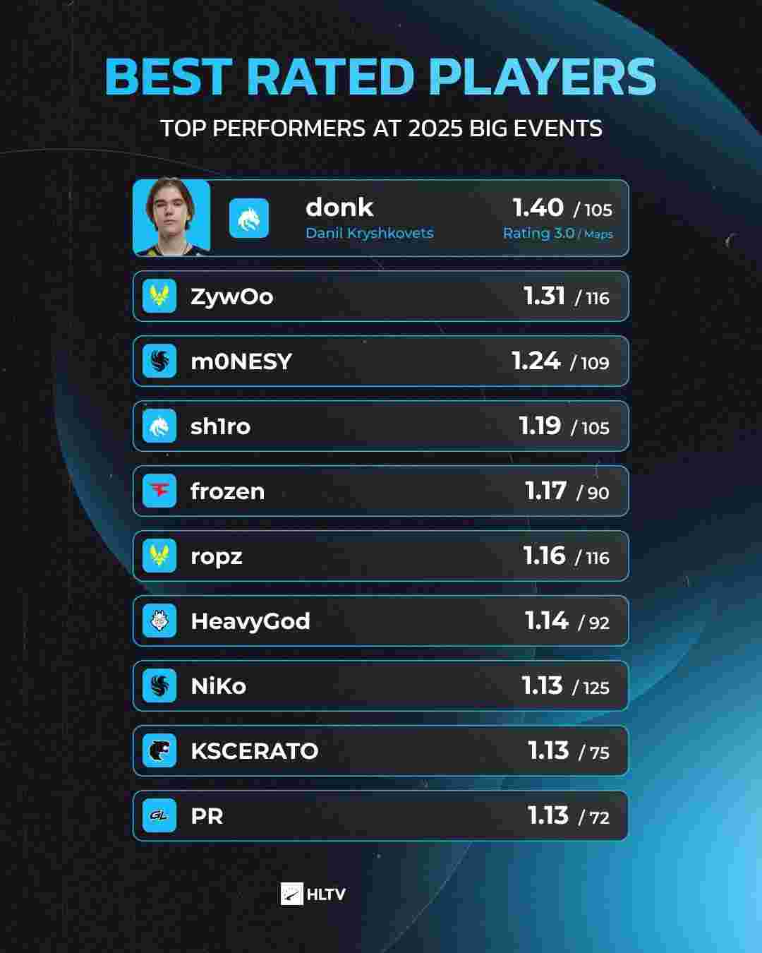 Elk赛后群访：我们还是充满着可以挑战一切的勇气