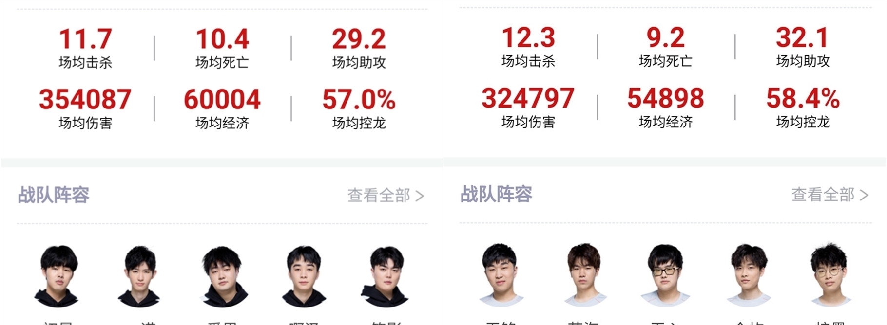 G2将面对 Sentinels ， 100 Thieves 将在VCT 2025：美洲第二阶段小组赛的首轮中对阵NRG